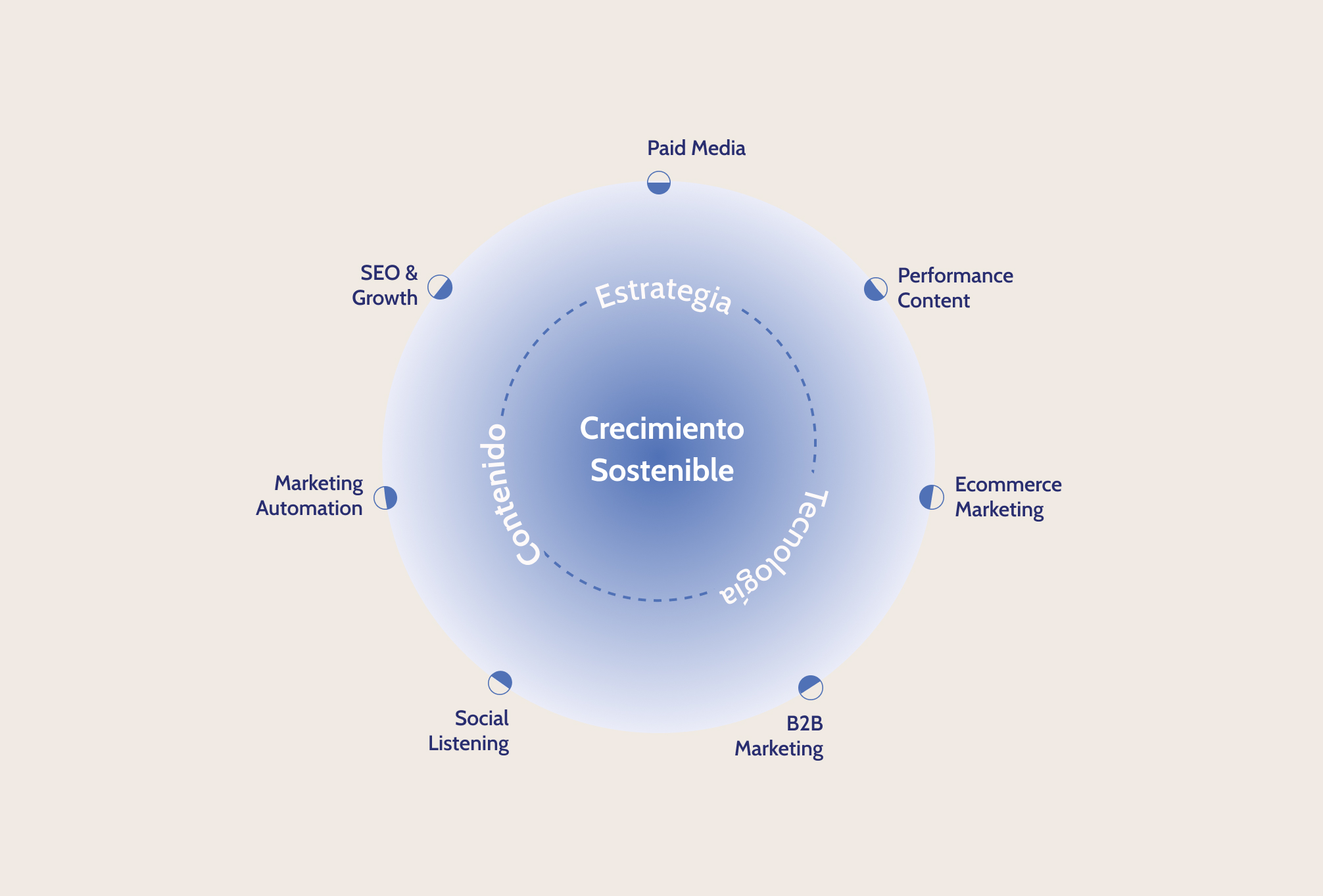 experiencia de usuario